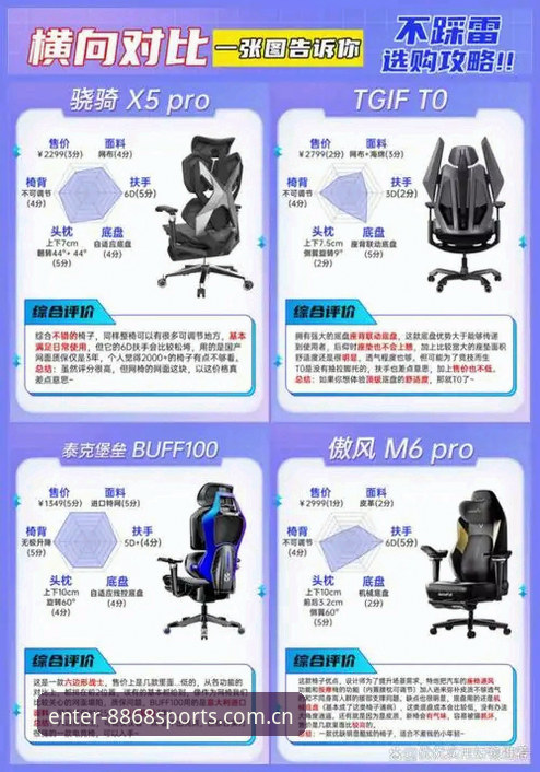 新手选体育平台 vs 老手用8868体育：玩法差异与体验对比分析