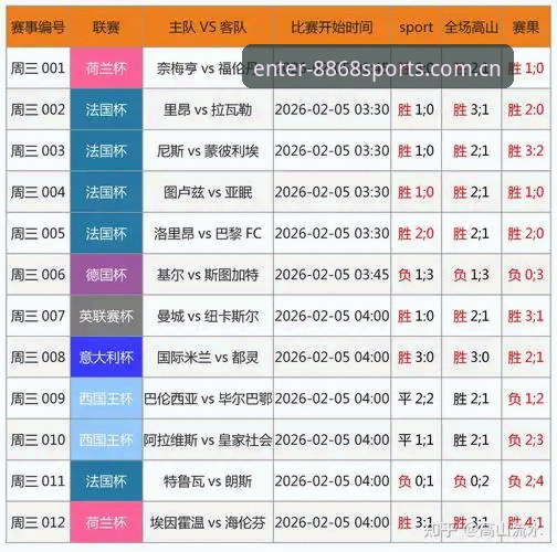 体育即时比分 体育即时比分 vs 传统比分更新:8868体育平台让赛事追踪更高效