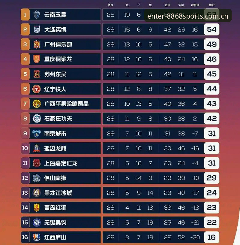 8868体育官方入口 vs 传统体育登录方式：哪个更高效？全面对比